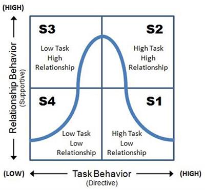 Assessing Guidance Styles in Upper Secondary Vocational Education: Can Teachers Differentiate on the Basis of Assessed Style?